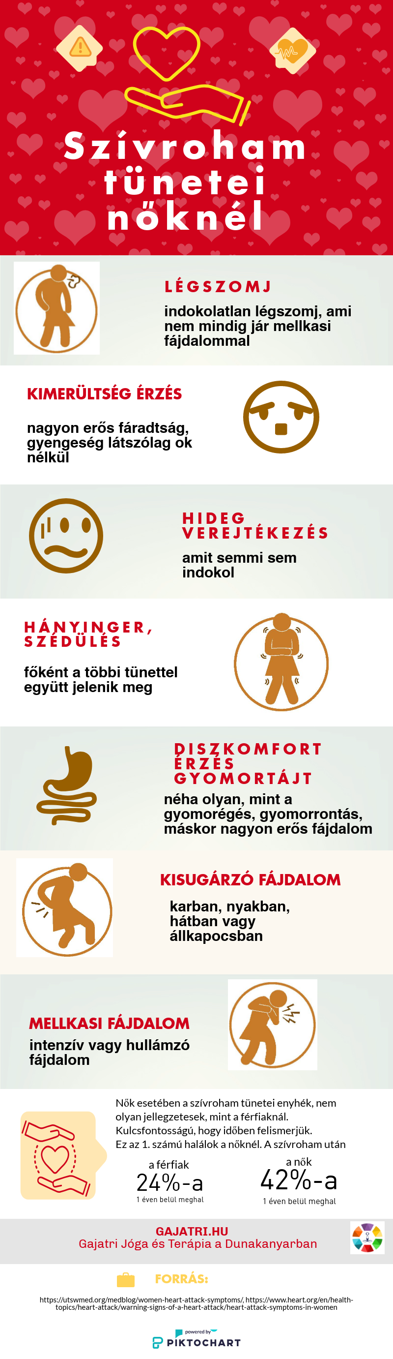 szívinfarktus, magas vérnyomás, vérnyomás csökkentés, gyógyszermentesen, jógával, jógaterápia